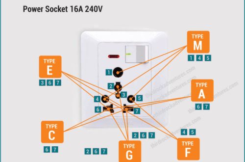 sockets-in-nepal