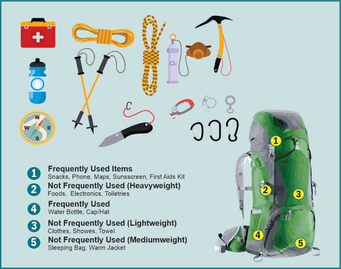 Packing list