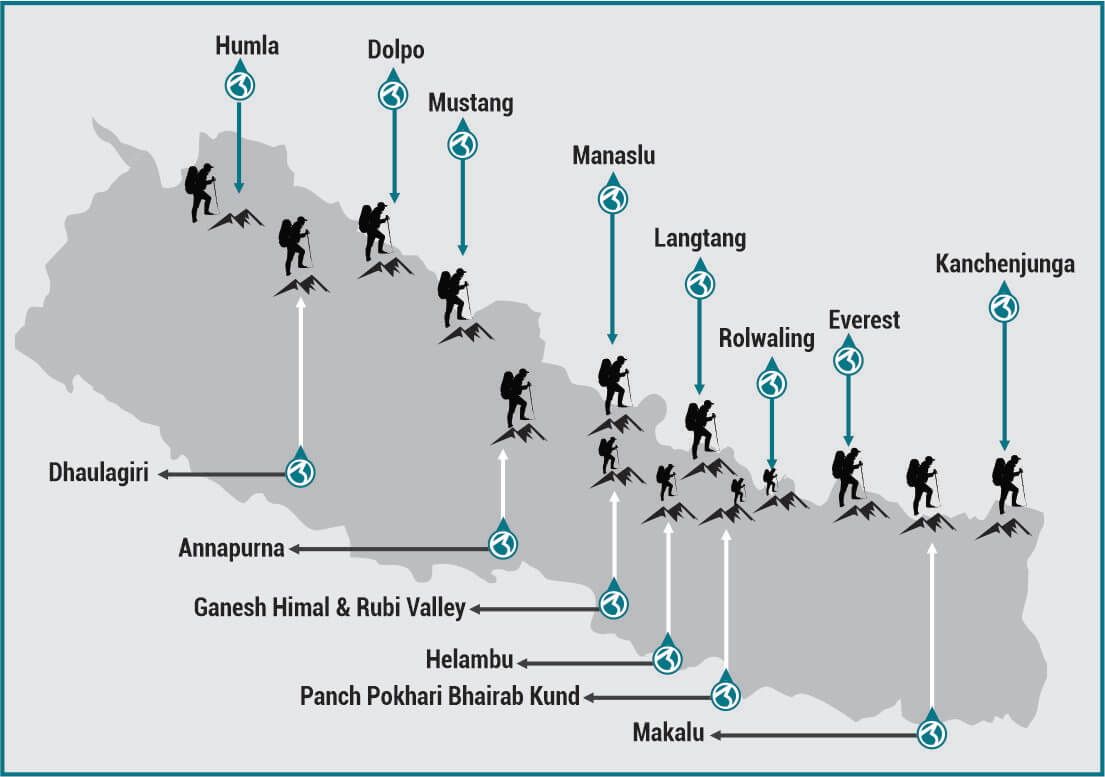 trekking-region-and-tims